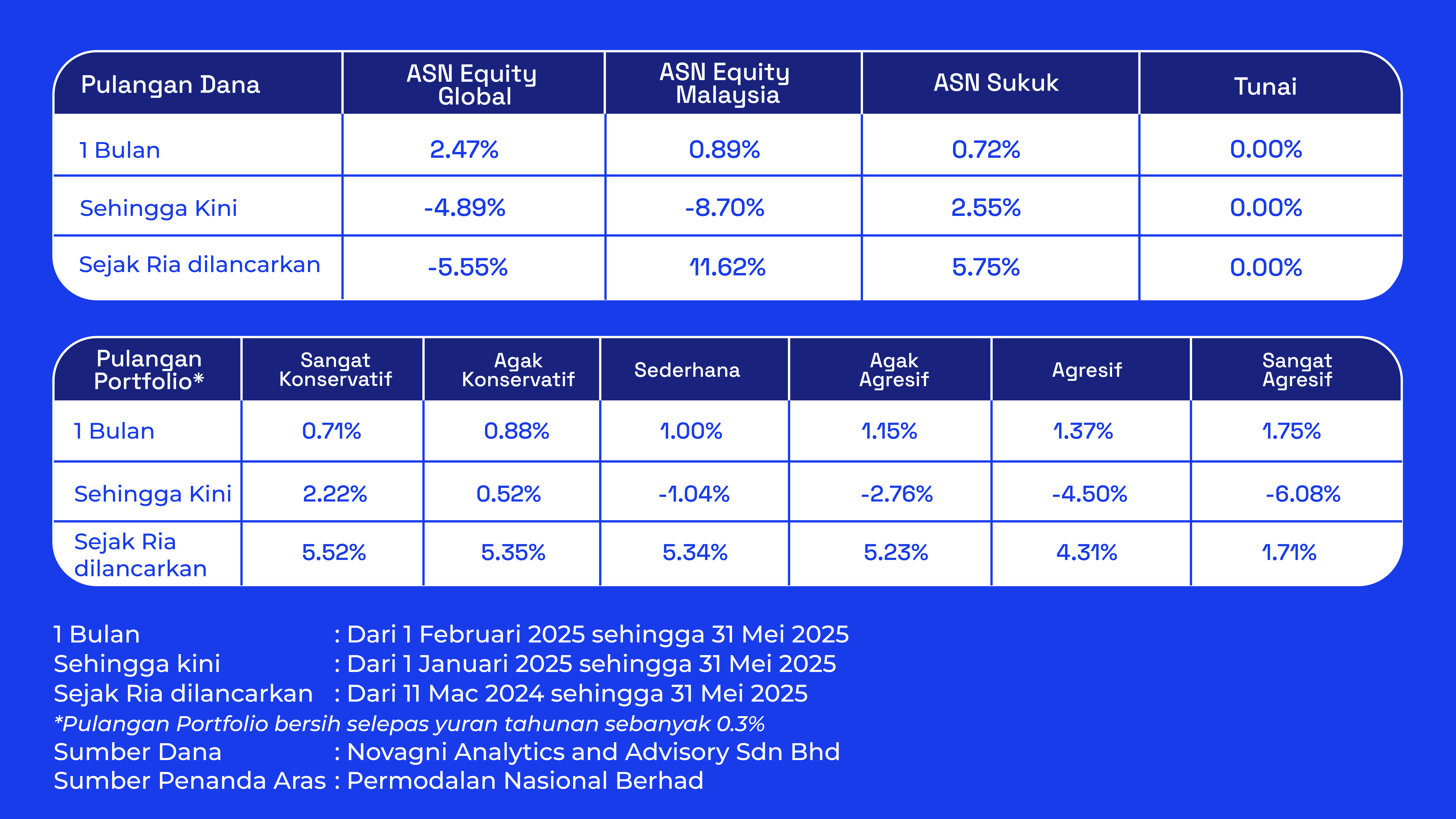 Ria - May 2025 prestasi portfolio 02